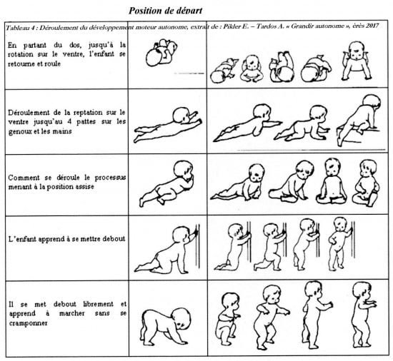 Un bébé qui découvre comment se mouvoir par lui-même à travers le concept de motricité libre.
